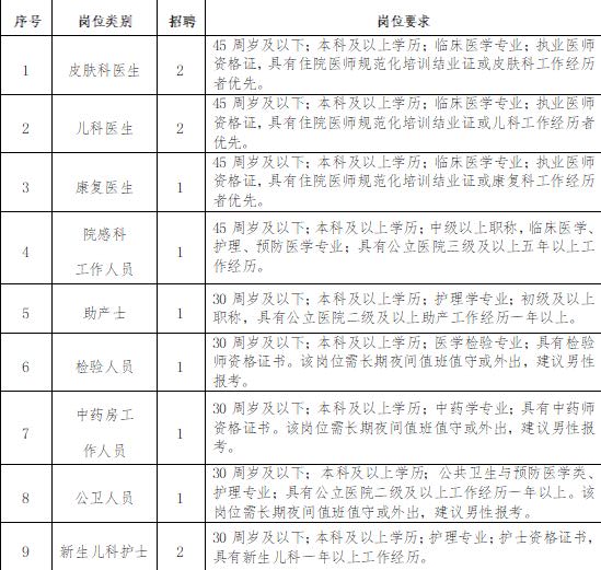 工作图片