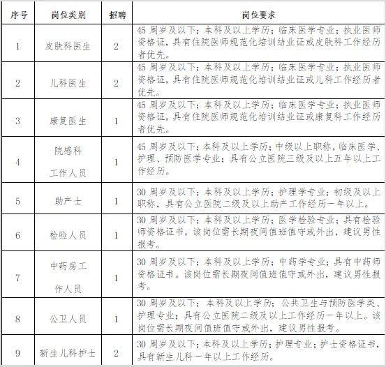工作图片