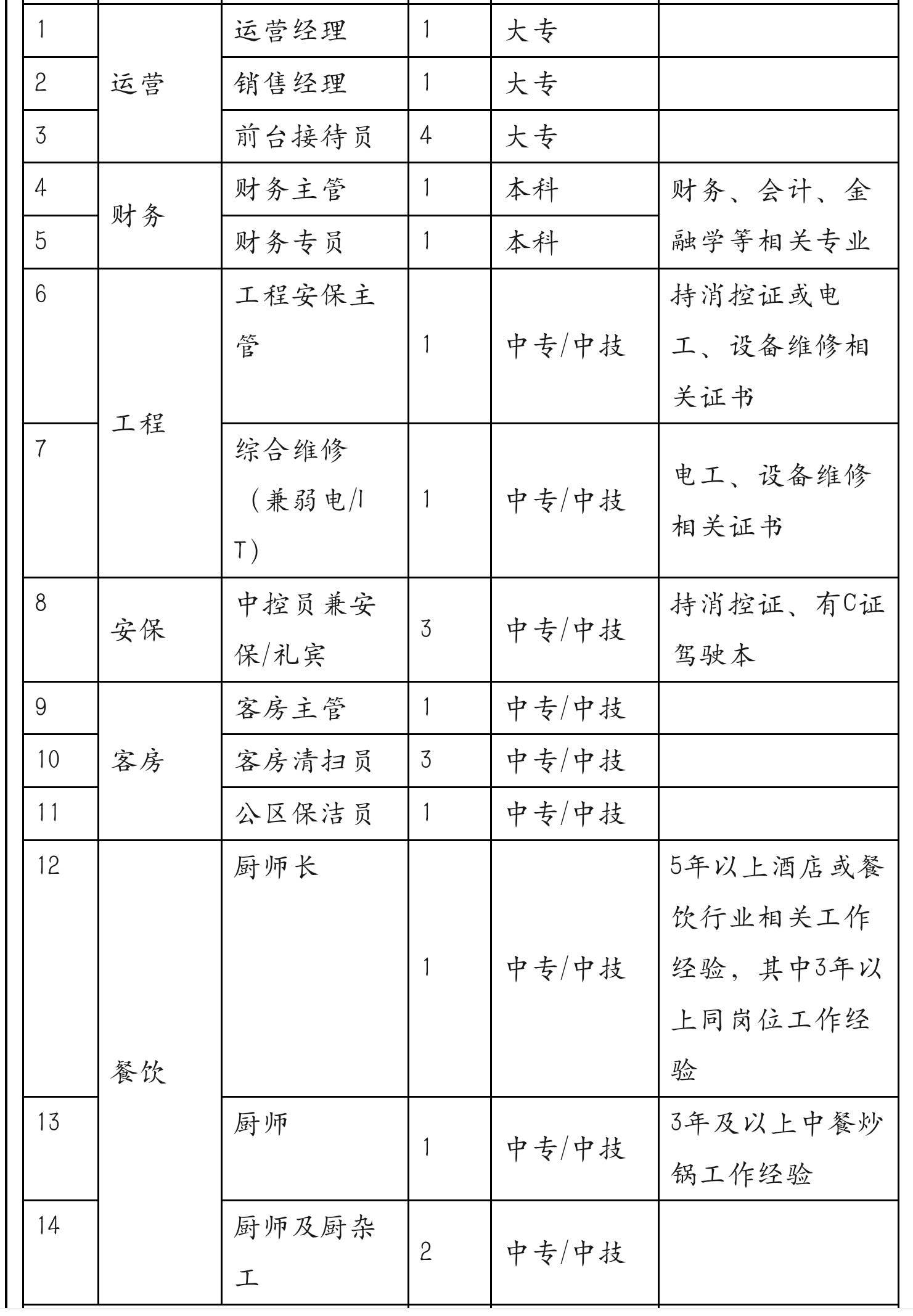 工作图片