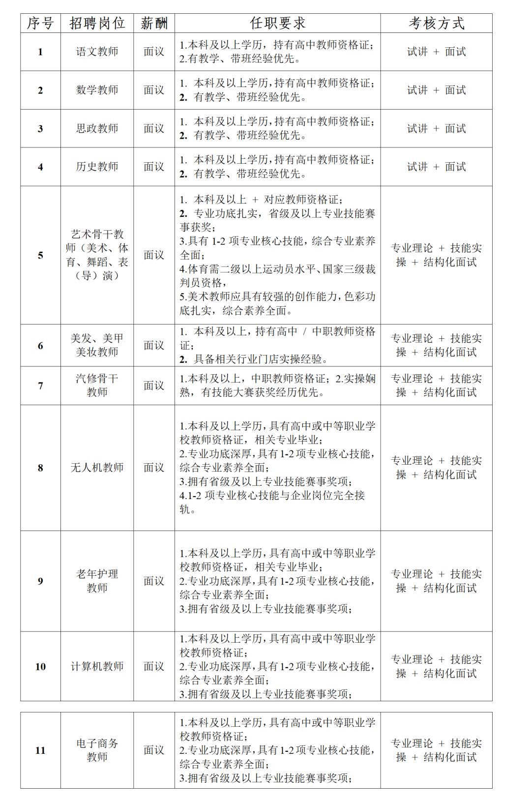 工作图片